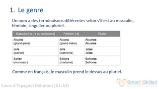 Cours d'Espagnol Débutant (A1-A2)
1. Le genre
Un nom a des terminaisons différentes selon s’il est au masculin,
féminin, singulier ou pluriel.
Masculin [-o, -e ou consonne] Féminin [-a] Pluriel
Abuelo
(grand-père)
Abuela
(grand-mère)
Abuelos
Abuelas
Jefe
(patron)
Jefa
(patronne)
Jefes
Jefas
Señor
(monsieur)
Señora
(madame)
Señores
Señoras
Comme en français, le masculin prend le dessus au pluriel.
 