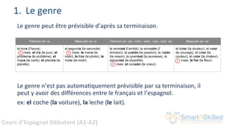 Cours d'Espagnol Débutant (A1-A2)
1. Le genre
Le genre peut être prévisible d’après sa terminaison.
Féminin en -a Masculin en -o Féminin en -ad, -ción, -sión, -zón, -tud, -ez Masculin en -or
la hora (l’heure)
mais: el día (le jour), el
problema (le problème), el
mapa (la carte), el planeta (la
planète).
el segundo (la seconde)
mais: la mano (la
main), la foto (la photo), la
moto (la moto).
la amistad (l’amitié), la emoción (l’
émotion), la pasión (la passion), la razón
(la raison), la juventud (la jeunesse), la
estupidez (la stupidité).
mais: el corazón (le coeur).
el dolor (la douleur), el valor
(le courage), el color (la
couleur), el calor (la chaleur).
mais: la flor (la fleur).
Le genre n’est pas automatiquement prévisible par sa terminaison, il
peut y avoir des différences entre le français et l’espagnol.
ex: el coche (la voiture), la leche (le lait).
 