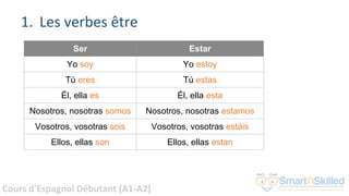 Cours d'Espagnol Débutant (A1-A2)
1. Les verbes être
Ser Estar
Yo soy Yo estoy
Tú eres Tú estas
Él, ella es Él, ella esta
Nosotros, nosotras somos Nosotros, nosotras estamos
Vosotros, vosotras sois Vosotros, vosotras estáis
Ellos, ellas son Ellos, ellas estan
 