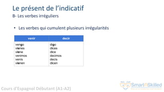 Cours d'Espagnol Débutant (A1-A2)
Le présent de l’indicatif
B- Les verbes irréguliers
• Les verbes qui cumulent plusieurs irrégularités
venir decir
vengo
vienes
viene
venimos
venís
vienen
digo
dices
dice
decimos
decís
dicen
 