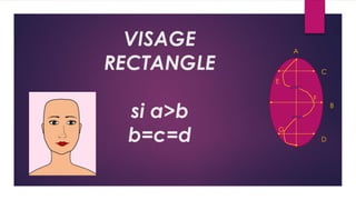 VISAGE
RECTANGLE
si a>b
b=c=d
A
B
C
D
E
F
G
 