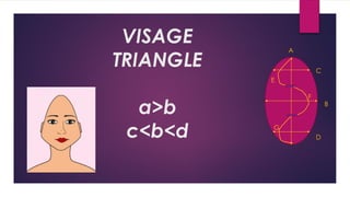 VISAGE
TRIANGLE
a>b
c<b<d
A
B
C
D
E
F
G
 