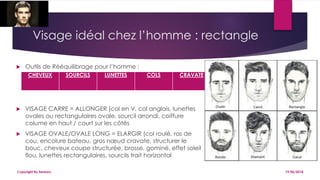 Visage idéal chez l’homme : rectangle
 Outils de Rééquilibrage pour l’homme :
 VISAGE CARRE = ALLONGER (col en V, col anglais, lunettes
ovales ou rectangulaires ovale, sourcil arrondi, coiffure
colume en haut / court sur les côtés
 VISAGE OVALE/OVALE LONG = ELARGIR (col roulé, ras de
cou, encolure bateau, gros nœud cravate, structurer le
bouc, cheveux coupe structurée, brosse, gominé, effet soleil
flou, lunettes rectangulaires, sourcils trait horizontal
19/06/2018Copyright By Sensory
CHEVEUX SOURCILS LUNETTES COLS CRAVATE
 
