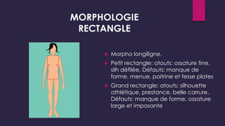  Morpho longiligne.
 Petit rectangle: atouts: ossature fine,
silh défilée. Défauts: manque de
forme, menue, poitrine et fesse plates
 Grand rectangle: atouts: silhouette
athlétique, prestance, belle carrure.
Défauts: manque de forme, ossature
large et imposante
MORPHOLOGIE
RECTANGLE
 