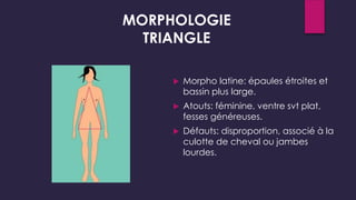  Morpho latine: épaules étroites et
bassin plus large.
 Atouts: féminine, ventre svt plat,
fesses généreuses.
 Défauts: disproportion, associé à la
culotte de cheval ou jambes
lourdes.
MORPHOLOGIE
TRIANGLE
 