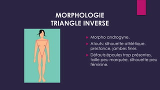  Morpho androgyne.
 Atouts: silhouette athlétique,
prestance, jambes fines
 Défauts:épaules trop présentes,
taille peu marquée, silhouette peu
féminine.
MORPHOLOGIE
TRIANGLE INVERSE
 