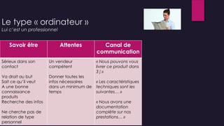 Le type « ordinateur »
Lui c’est un professionnel
Savoir être Attentes Canal de
communication
Sérieux dans son
contact
Va droit au but
Sait ce qu’il veut
A une bonne
connaissance
produits
Recherche des infos
Ne cherche pas de
relation de type
personnel
Un vendeur
compétent
Donner toutes les
infos nécessaires
dans un minimum de
temps
« Nous pouvons vous
livrer ce produit dans
3 j »
« Les caractéristiques
techniques sont les
suivantes… »
« Nous avons une
documentation
complète sur nos
prestations… »
 