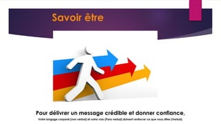Vous devez aussi
apprendre
à gérer Votre
Comportement :
Votre posture, votre
regard, votre voix,
votre langage non
verbal (gestuelle),
Pour affirmer votre
personnalité.
Savoir être
Pour délivrer un message crédible et donner confiance,
Votre langage corporel (non verbal) et votre voix (Para verbal) doivent renforcer ce que vous dites (Verbal).
 