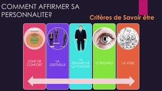 COMMENT AFFIRMER SA
PERSONNALITE?
ZONE DE
CONFORT
LA
GESTUELLE
LA
DEMARCHE
LA POSTURE
LE REGARD LA VOIX
Critères de Savoir être
 