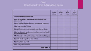 Test
Confiance Estime Affirmation de soi
1
Tout à
fait vrai
2
Plutôt
vrai
3
Plutôt
faux
4
Tout à
fait faux
1 Je doute de mes capacités
2 J’ai de la peine à prendre des décisions qui me
concernent
3 Je m’habille très discrètement pour passer inaperçu
4 J’ai trop peur de l’échec
5 Je préfère renoncer si je ne suis pas sûre de réussir
6 J’ai tendance à garder mes émotions pour moi plutôt
que de les exprimer
7 Tout imprévu m’inquiète surtout si je ne le maîtrise pas
8 Je suis plutôt négatif sur moi-même
9 Je me plains souvent
10 Je suis perfectionniste
SOUS TOTAL A
 