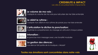 Le débit le rythme :
L’articulation la diction la ponctuation:
Intonation :
La gestion des silences :
J’adapte le volume de ma voix pour sécuriser de me faire entendre
J’adapte mon débit et mon rythme de parole pour me faire entendre
J’optimise la compréhension du message en articulant chaque syllabe
Je ponctue mon message avec une tonalité modulée
« Le silence fait partie de la musique » Mozart
CREDIBILITE & IMPACT
Les clés d’une présentation impactante
Le volume de ma voix :
Toutes nos émotions sont concentrées dans notre voix
 