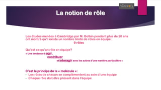 La notion de rôle
Les études menées à Cambridge par M. Belbin pendant plus de 20 ans
ont montré qu'il existe un nombre limité de rôles en équipe :
9 rôles
Qu’est ce qu’un rôle en équipe?
« Une tendance à agir,
contribuer
et interagir avec les autres d’une manière particulière »
C’est le principe de la « molécule »:
• Les rôles de chacun se complémentent au sein d’une équipe
• Chaque rôle doit être présent dans l'équipe
 