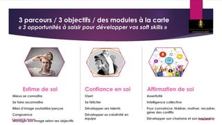3 parcours / 3 objectifs / des modules à la carte
« 3 opportunités à saisir pour développer vos soft skills »
Estime de soi
Mieux se connaître
Se faire reconnaître
Bilan d’image souhaitée/perçue
Congruence
Manager son image selon ses objectifs
Confiance en soi
Oser!
Se féliciter
Développer ses talents
Développer sa créativité en
équipe
Affirmation de soi
Assertivité
Intelligence collective
Pour convaincre, fédérer, motiver, recadrer,
gérer des conflits
Développer son charisme et son leadership19/06/2018Copyright By Sensory
 