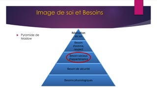 Image de soi et Besoins
 Pyramide de
Maslow
 