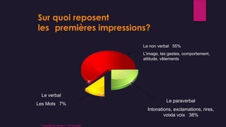 Sur quoi reposent
les premières impressions?
Le non verbal 55%
L’image, les gestes, comportement,
attitude, vêtements
Le paraverbal
Intonations, exclamations, rires,
voixla voix 38%
Le verbal
Les Mots 7%
Copyright By Sensory / CG Conseil
 