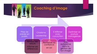 Coaching d’Image
Prise de
parole en
public
Charisme
Leadership
S’Affirmer
avec
conviction
Optimiser sa
posture
managériale
Révéler ses
atouts
Affirmer ses
différences
Renforcer sa
confiance
en soi
Etre
autonome
dans la
gestion de
son image
 