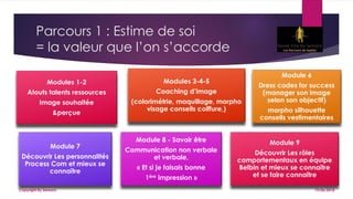 Parcours 1 : Estime de soi
= la valeur que l’on s’accorde
Modules 1-2
Atouts talents ressources
Image souhaitée
&perçue
Modules 3-4-5
Coaching d’image
(colorimétrie, maquillage, morpho
visage conseils coiffure,)
Module 6
Dress codes for success
(manager son image
selon son objectif)
morpho silhouette
conseils vestimentaires
Module 7
Découvrir Les personnalités
Process Com et mieux se
connaître
Module 8 - Savoir être
Communication non verbale
et verbale,
« Et si je faisais bonne
1ère impression »
Module 9
Découvrir Les rôles
comportementaux en équipe
Belbin et mieux se connaître
et se faire connaître
19/06/2018Copyright By Sensory
 