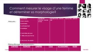 Comment mesurer le visage d’une femme
et déterminer sa morphologie?
CHEVEUX SOURCILS LUNETTES COLS ACCESSOIRES BLUSH
19/06/2018Copyright By Sensory
Mesures :
Rééquilibrage des proportions :
PROPORTION
A front /menton
B pommettes
C os/tempes haut
D maxillaires
E front/milieu des yeux
F millieu des yeux/ fin nez
G fin du nez / fin menton
RACINE DES
CHEVEUX / RACINE
DU NEZ
RACINE DU NEZ / BASE DU
NEZ
BASE DU NEZ / MENTON
 