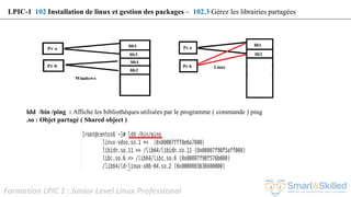Formation LPIC 1 : Junior Level Linux Professional
LPIC-1 102 Installation de linux et gestion des packages – 102.3 Gérez les librairies partagées
ldd /bin /ping : Affiche les bibliothèques utilisées par le programme ( commande ) ping
.so : Objet partagé ( Shared object )
 