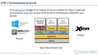 Formation LPIC 1 : Junior Level Linux Professional
LPIC-1 Environnement de travail
Un hyperviseur de type 1 est comme un noyau système très léger et optimisé
pour gérer les accès des noyaux d'OS invités à l'architecture matérielle sous-
jacente
Bare Metal Hypervisor
Gratuit
Payant
 