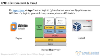 Formation LPIC 1 : Junior Level Linux Professional
LPIC-1 Environnement de travail
Un hyperviseur de type 2 est un logiciel (généralement assez lourd) qui tourne sur
l'OS hôte. Ce logiciel permet de lancer un ou plusieurs OS invités.
Hosted Hypervisor
Payant Gratuit
 