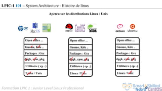Formation LPIC 1 : Junior Level Linux Professional
Apercu sur les distributions Linux / Unix
LPIC-1 101 – System Architecture : Histoire de linux
 