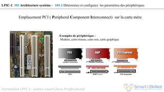 Formation LPIC 1 : Junior Level Linux Professional
Emplacement PCI ( Peripheral Component Interconnect) sur la carte mère
Exemples de périphérique :
Modem, carte réseau, carte son, carte graphique
LPIC-1 101 Architecture système – 101.1 Déterminez et configurez les paramètres des périphériques
 