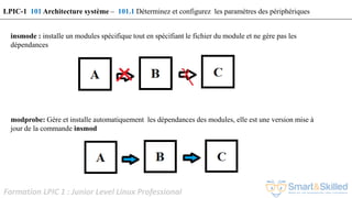 Formation LPIC 1 : Junior Level Linux Professional
insmode : installe un modules spécifique tout en spécifiant le fichier du module et ne gère pas les
dépendances
modprobe: Gère et installe automatiquement les dépendances des modules, elle est une version mise à
jour de la commande insmod
LPIC-1 101 Architecture système – 101.1 Déterminez et configurez les paramètres des périphériques
 