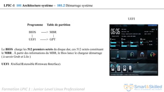 Formation LPIC 1 : Junior Level Linux Professional
Le BIOS charge les 512 premiers octets du disque dur, ces 512 octets constituant
le MBR . À partir des informations du MBR, le Bios lance le chargeur démarrage
( à savoir Grub et Lilo )
UEFI : Unified Extensible Firmware Interface)
LPIC-1 101 Architecture système – 101.2 Démarrage système
Programme Table de partition
BIOS -----> MBR
| |
UEFI ------> GPT
UEFI
 
