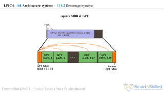 Formation LPIC 1 : Junior Level Linux Professional
Aperçu MBR et GPT
LPIC-1 101 Architecture système – 101.2 Démarrage système
 