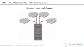 Formation LPIC 1 : Junior Level Linux Professional
LPIC-1 101 Architecture système – 101.2 Démarrage système
Démarrage système avec le Systemd
 