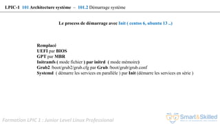 Formation LPIC 1 : Junior Level Linux Professional
LPIC-1 101 Architecture système – 101.2 Démarrage système
Le process de démarrage avec Init ( centos 6, ubuntu 13 ..)
Remplacé
UEFI par BIOS
GPT par MBR
Initramfs ( mode fichier ) par initrd ( mode mémoire)
Grub2 /boot/grub2/grub.cfg par Grub /boot/grub/grub.conf
Systemd ( démarre les services en parallèle ) par Init (démarre les services en série )
 