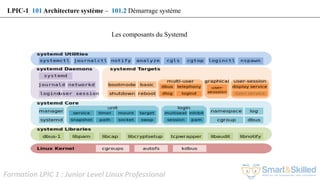 Formation LPIC 1 : Junior Level Linux Professional
LPIC-1 101 Architecture système – 101.2 Démarrage système
Les composants du Systemd
 
