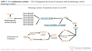 Formation LPIC 1 : Junior Level Linux Professional
LPIC-1 101 Architecture système – 101.3 Changement du niveau d’exécution, cible de démarrage, arrêt et
démarrage système
Démarrage système d’exploitation Centos 6 avec INIT
Alimentation de
l’ordinateur
 
