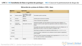 Formation LPIC 1 : Junior Level Linux Professional
Hiérarchie des systèmes de fichiers ( FHS ) linux
LPIC-1 102 Installation de linux et gestion des packages – 102.1 Concevoir le partitionnement de disque dur
 