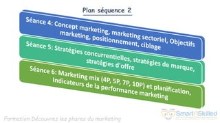 Formation Découvrez les phares du marketing
Plan séquence 2
 