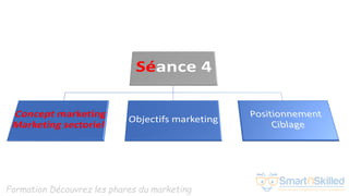 Formation Découvrez les phares du marketing
 