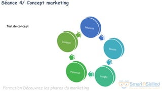 Formation Découvrez les phares du marketing
Séance 4/ Concept marketing
Test de concept
 