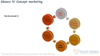 Formation Découvrez les phares du marketing
Séance 4/ Concept marketing
Test de concept (2)
 