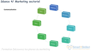 Formation Découvrez les phares du marketing
Séance 4/ Marketing sectoriel
Contextualisation
 