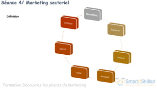 Formation Découvrez les phares du marketing
Séance 4/ Marketing sectoriel
Définition
 