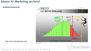 Formation Découvrez les phares du marketing
Séance 4/ Marketing sectoriel
http://www.faq-logistique.com
benchmark sectoriel (4)
 
