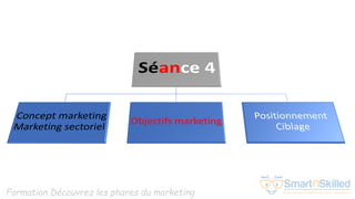 Formation Découvrez les phares du marketing
 