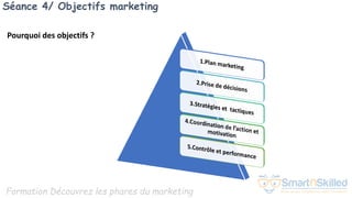Formation Découvrez les phares du marketing
Séance 4/ Objectifs marketing
Pourquoi des objectifs ?
 