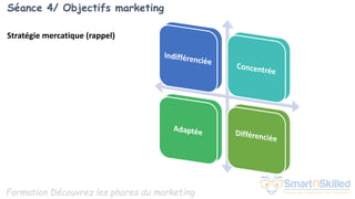 Formation Découvrez les phares du marketing
Stratégie mercatique (rappel)
Séance 4/ Objectifs marketing
 