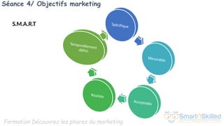 Formation Découvrez les phares du marketing
Séance 4/ Objectifs marketing
S.M.A.R.T
 