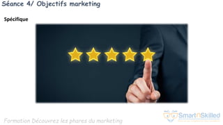 Formation Découvrez les phares du marketing
Séance 4/ Objectifs marketing
Spécifique
 