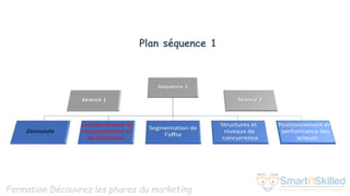 Formation Découvrez les phares du marketing
Plan séquence 1
 