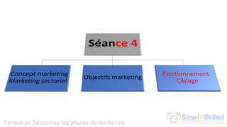 Formation Découvrez les phares du marketing
 
