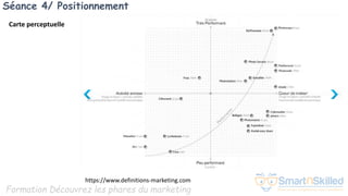 Formation Découvrez les phares du marketing
Séance 4/ Positionnement
Carte perceptuelle
https://www.definitions-marketing.com
 